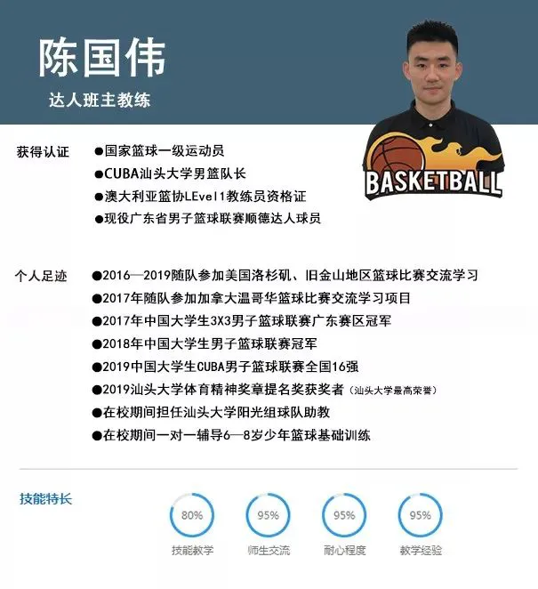 如何利用高科技设备解决篮球训练中的常见问题_0